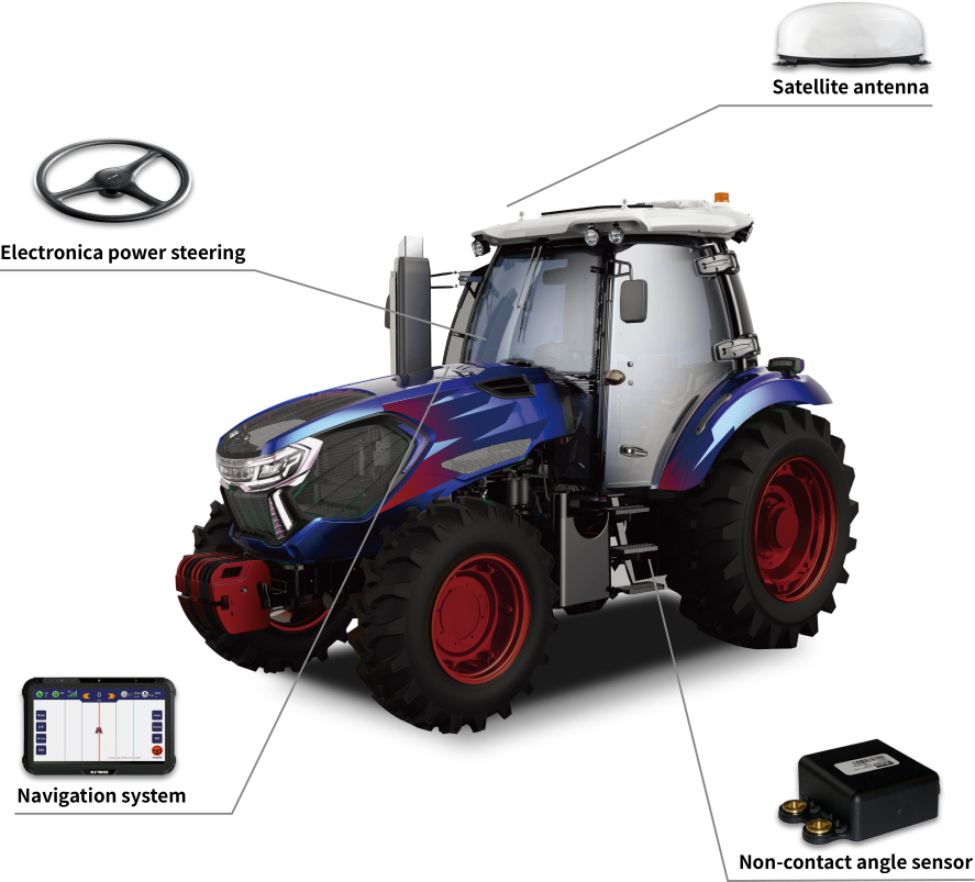 The structure of Autonomous driving technology